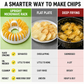 🥔 Mikrohullámú burgonyaszirom‑készítő – Olajmentes, egészséges ropogós chips otthon